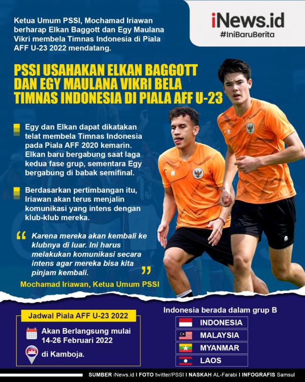 Egy Maulana Elkan Baggott Infografis