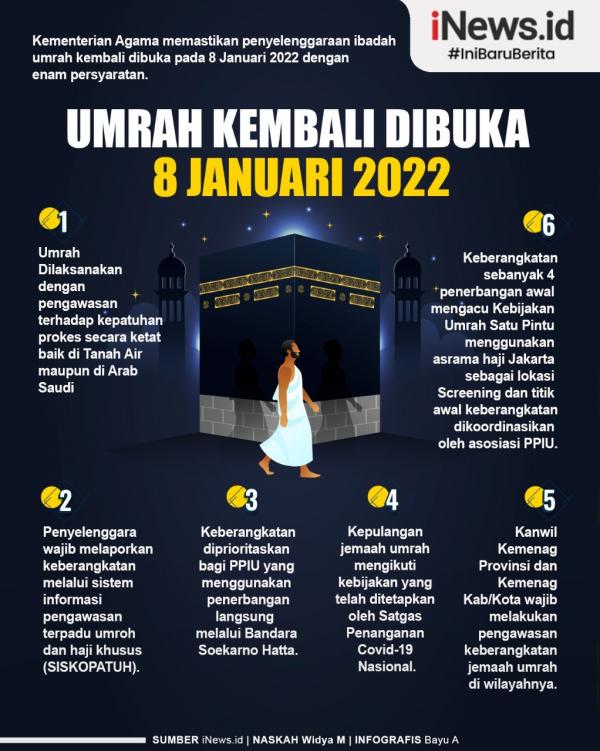 Infografis Ibadah Umrah Kembali Dibuka 8 Januari