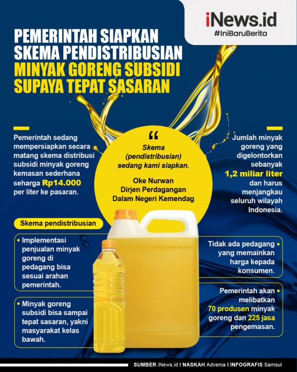 Infografis Pemerintah Siapkan Skema Pendistribusian Minyak Goreng Subsidi