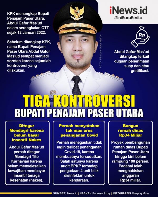 Bupati Penajam Paser Utara Abdul Gafur Mas'ud ditangkap KPK.