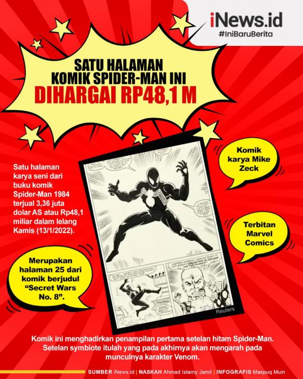 Lelang Komik Spider Man Info