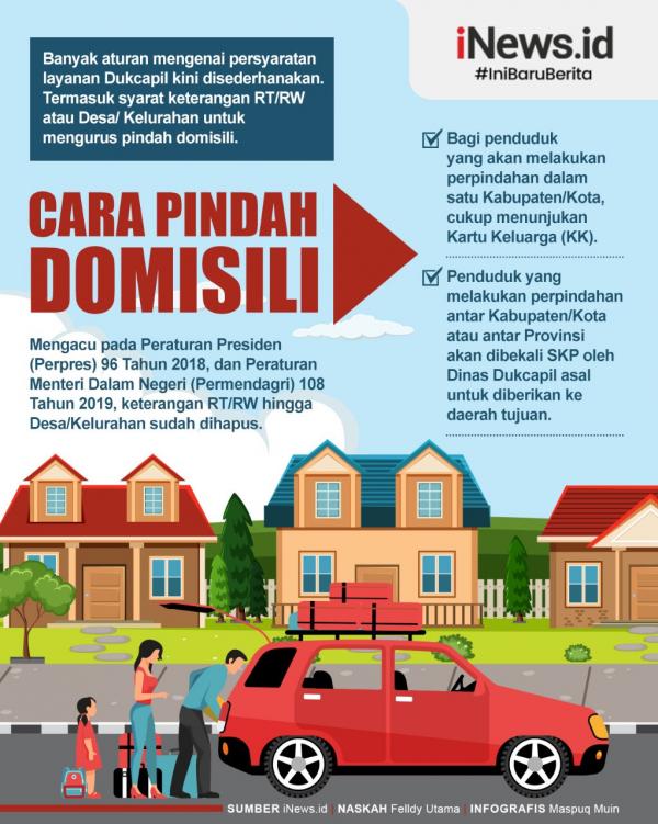 Infografis Pindah Domisili Tak Perlu Surat Keterangan RT RW