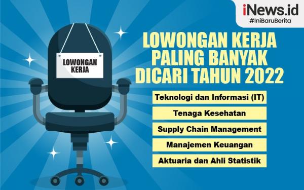 Infografis Lowongan Kerja Paling Banyak Dicari 2022