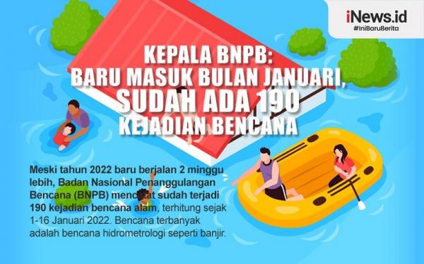 Infografis 190 Bencana Alam Terjadi Di Januari 2022