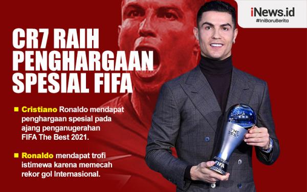 Cristiano Ronaldo 2 Infografis