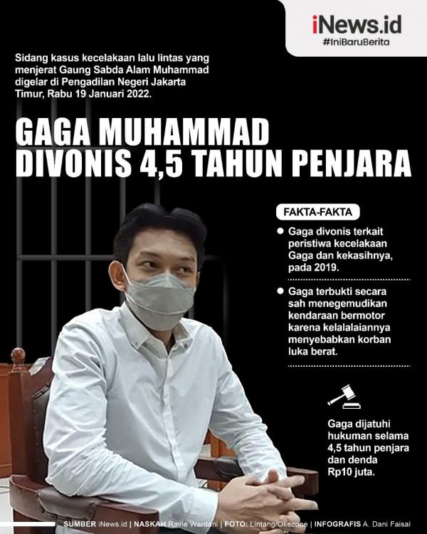 Infografis Vonis Gaga Muhammad. (Foto: Tim Infografis iNews.id)
