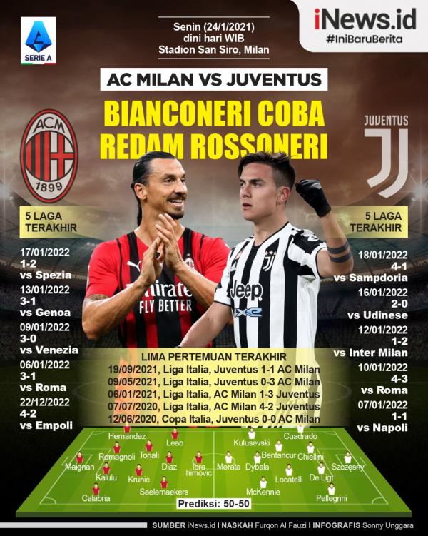 Infografis Prediksi AC Milan Vs Juventus Si Nyonya Tua Halangi Kebangkitan I Rossoneri
