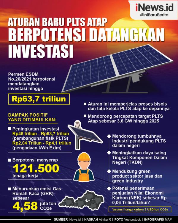 Infografis Aturan Baru PLTS Atap Berpotensi Datangkan Investasi