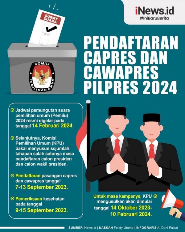 Jadwal dan Rincian Debat Capres-Cawapres 2024