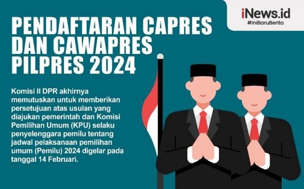 Infografis Pendaftaran Capres-Cawapres Pilpres 2024