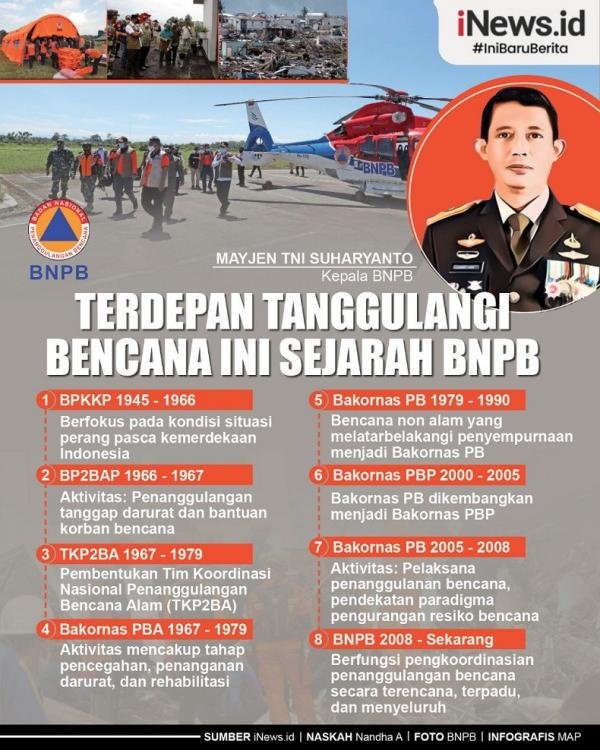 Infografis Sejarah BNPB Tanggulangi Bencana