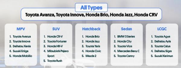 Mobil Bekas Terlaris