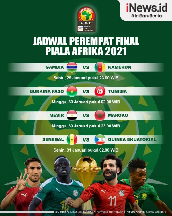 Piala Afrika 2021 Infografis