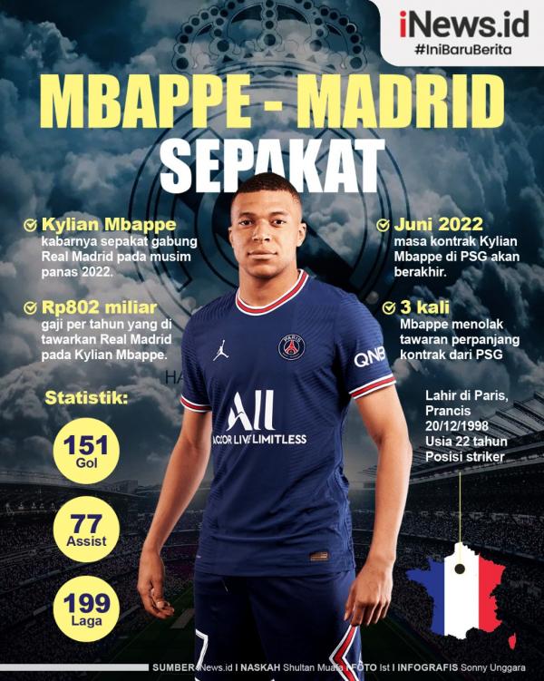 Infografis Kylian Mbappe Sepakat Gabung Real Madrid