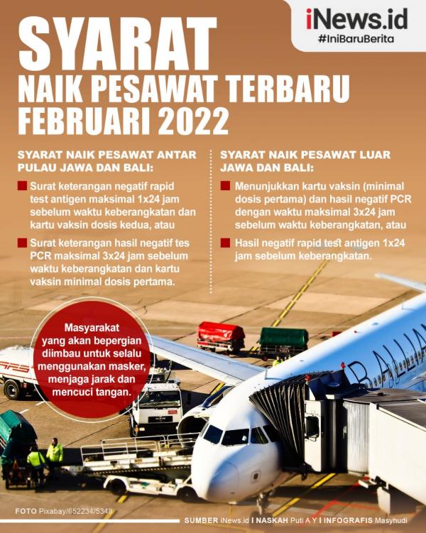 Infografis Syarat Naik Pesawat Terbaru Februari 2022