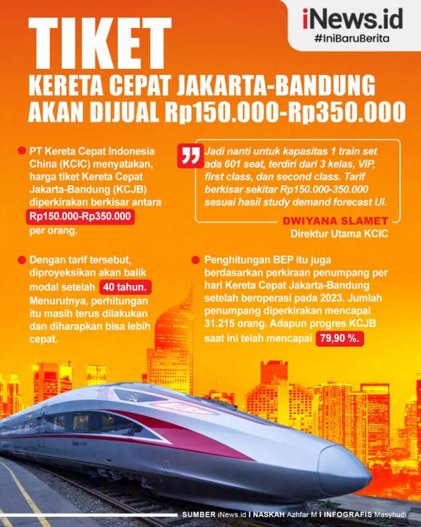 Tiket Kereta Cepat Jakarta-Bandung Akan Dijual Rp150.000