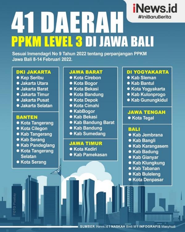 Infografis Daftar 41 Daerah PPKM Level 3 Di Jawa Bali