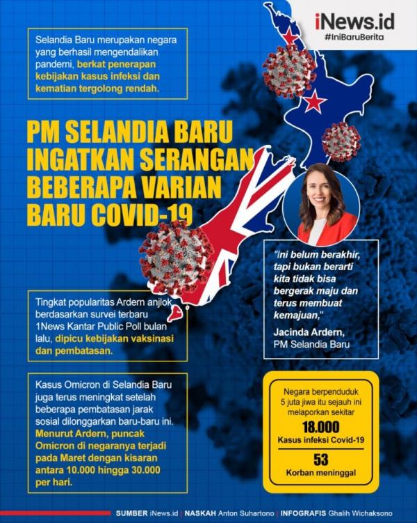 Covid di Korea Selatan melonjak hampir 50.000 kasus sehari, dipicu oleh penyebaran varian omicron. (Foto: Retuers)