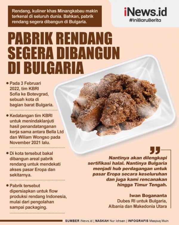 Rendang 1 Copy Rendang, kuliner khas Minangkabau makin terkenal di seluruh dunia. (Infografis: Maspuq Muin)