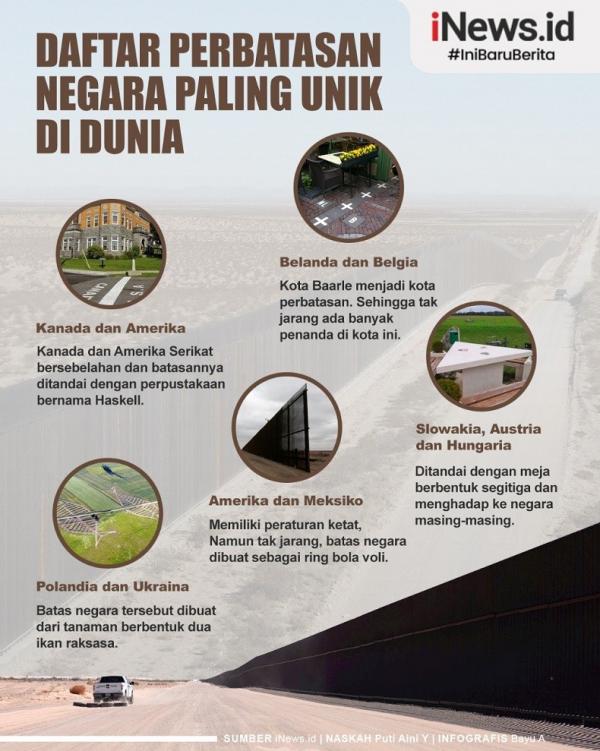 Infografis Daftar Perbatasan Negara Paling Unik Di Dunia 0091