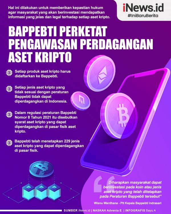 Infografis Bappebti Perketat Pengawasan Perdagangan Aset Kripto