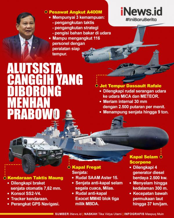 Infografis Alutsista Canggih Yang Diborong Prabowo Sejak Jabat Menhan