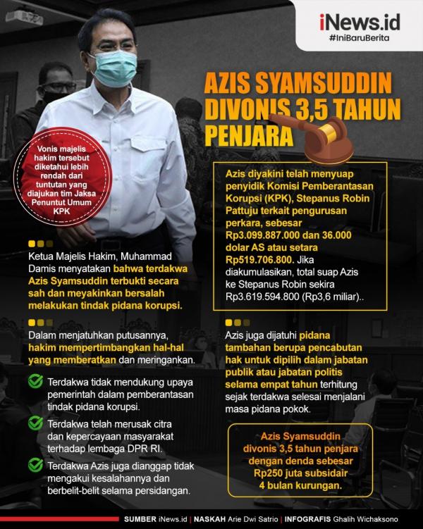 Infografis Azis Syamsuddin Divonis 3 5 Tahun Penjara