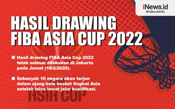 Infografis Hasil Drawing FIBA Asia Cup 2022