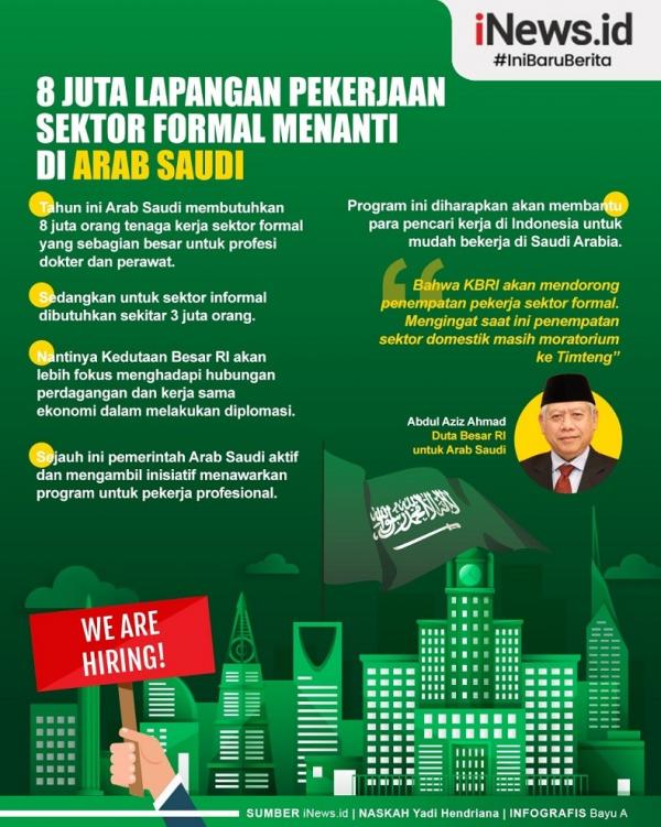 Infografis 8 Juta Lapangan Pekerjaan Sektor Formal Menanti Di Arab Saudi