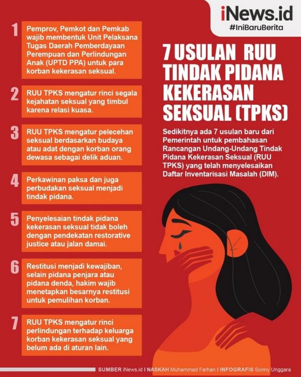 Infografis 7 Usulan RUU Tindak Pidana Kekerasan Seksual (TPKS)