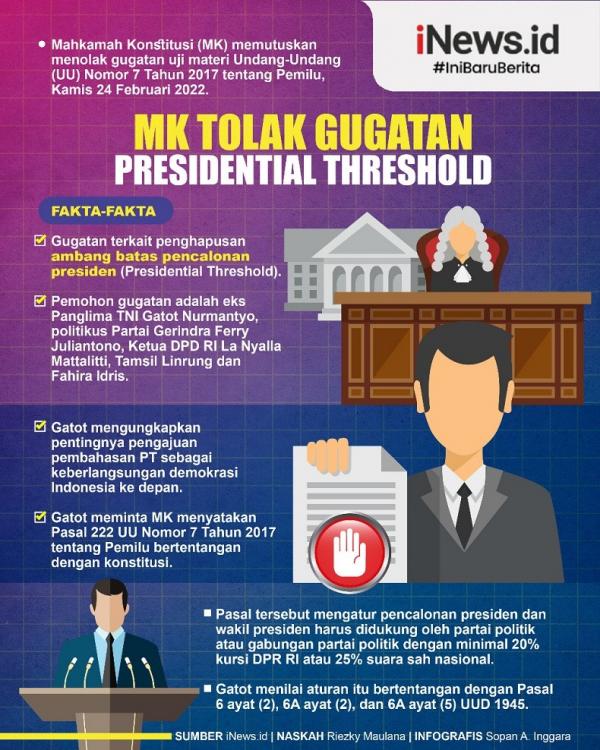 Infografis MK Tolak Gugatan Presidential Threshold