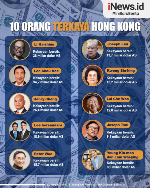  Infografis 10 Orang Terkaya Hong Kong  