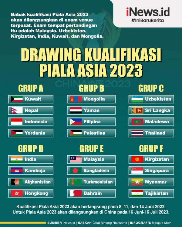Infografis Hasil Drawing Kualifikasi Piala Asia 2023