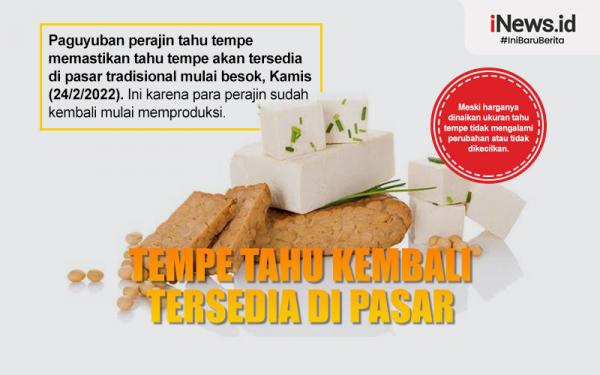 Infografis Tempe Tahu Kembali Tersedia Di Pasar