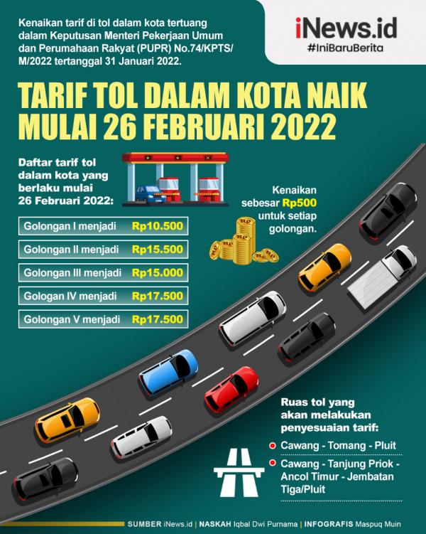 Infografis Tarif Tol Dalam Kota Naik Mulai 26 Februari 2022