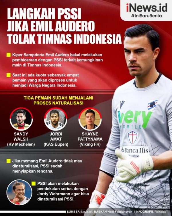 Langkah PSSI Jika Emil Audero Tolak Timnas Infografis Langkah PSSI Jika Emil Audero Tolak Timnas Indonesia