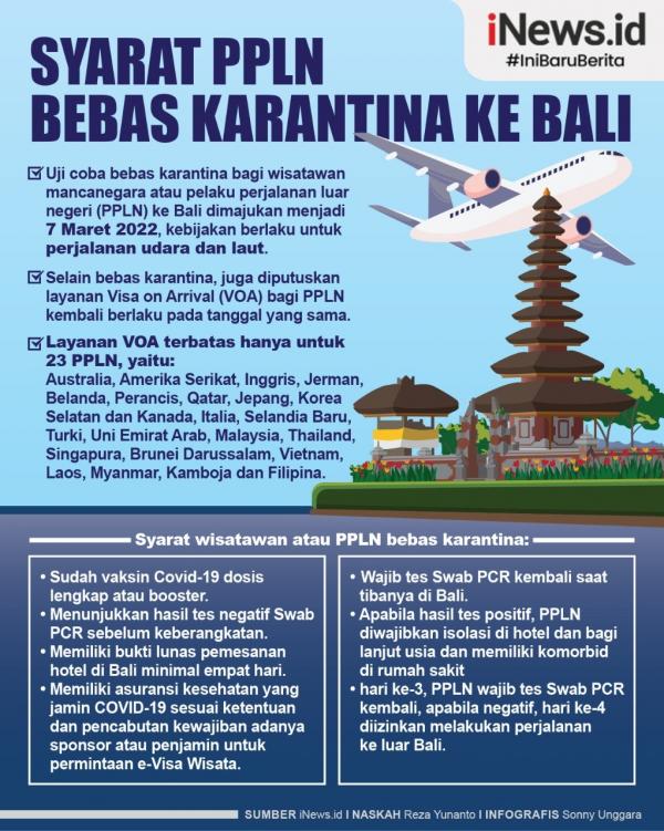 Syarat bebas karantina ke Bali yang dimajukan per 7 Maret 2022. (Infografis iNews/Sonny Unggara)