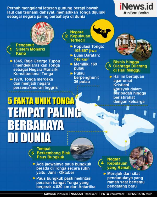Infografis Fakta Unik Negara Tonga, Tempat Paling Berbahaya di Dunia