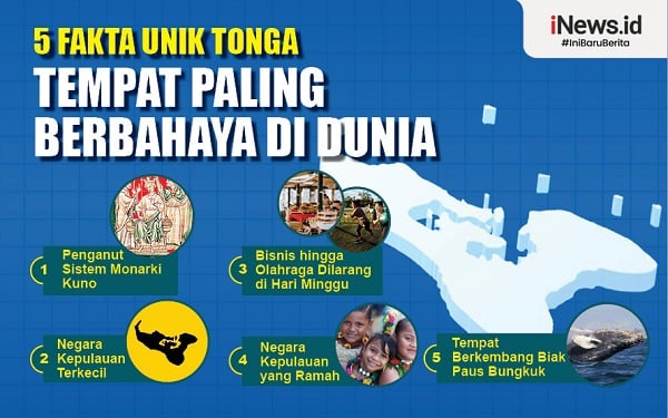 Infografis Fakta Unik Negara Tonga, Tempat Paling Berbahaya Di Dunia