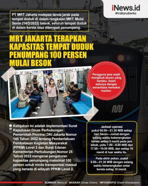 Infografis MRT Jakarta Terapkan Kapasitas Tempat Duduk Penumpang 100 ...