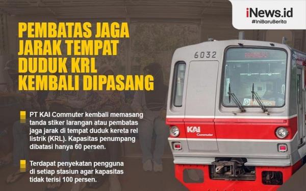 Infografis KAI Commuter Line Kembali Pasang Tanda Larangan Duduk Di KRL