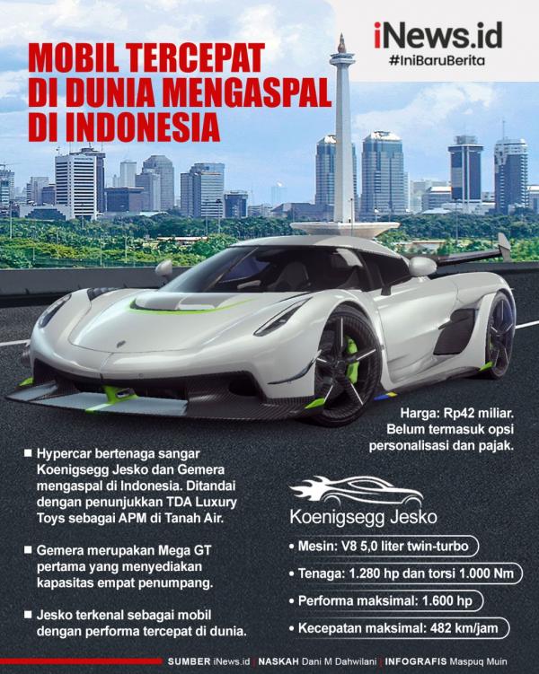 Mobil Tercepat Di Dunia