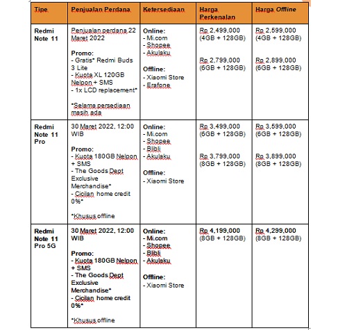 Harga dan ketersediaan Redmi Note 11 Series. (Foto: dok Xiaomi)