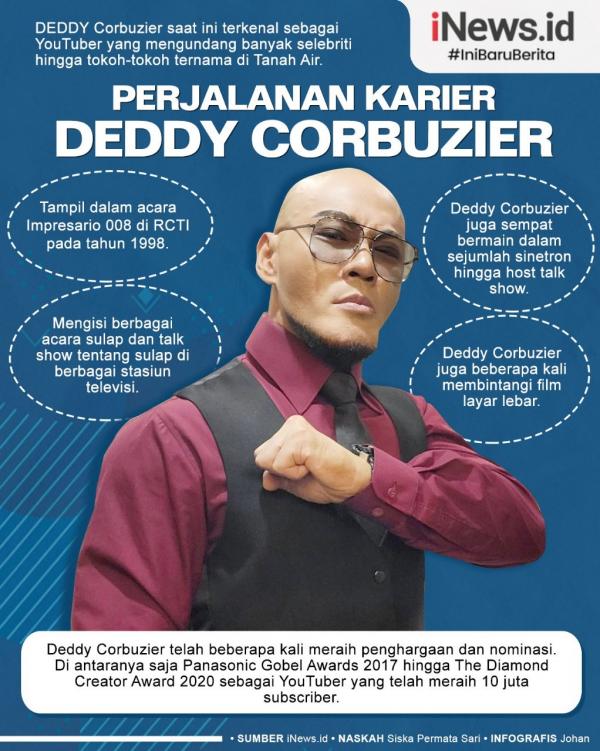 Infografis Perjalanan Karier Deddy Corbuzier. (Foto: MPI)