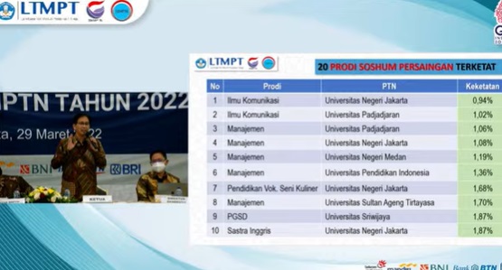 20 Prodi Terketat Soshum Di SNMPTN 2022, Cek Di Sini!