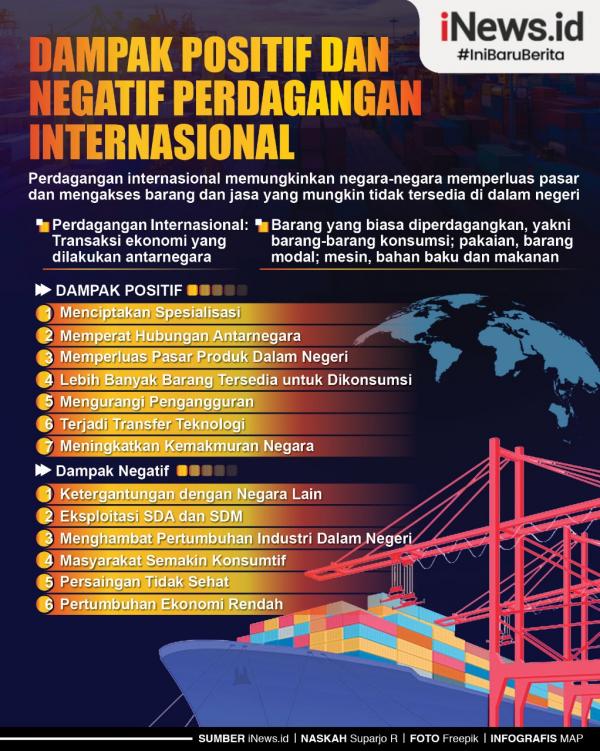 Infografis Dampak Positif dan Negatif Perdagangan Internasional