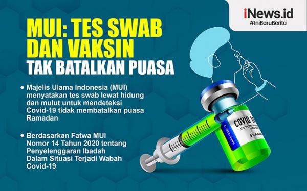 Infografis Tes Swab dan Vaksin Tak Batalkan Puasa Ramadan