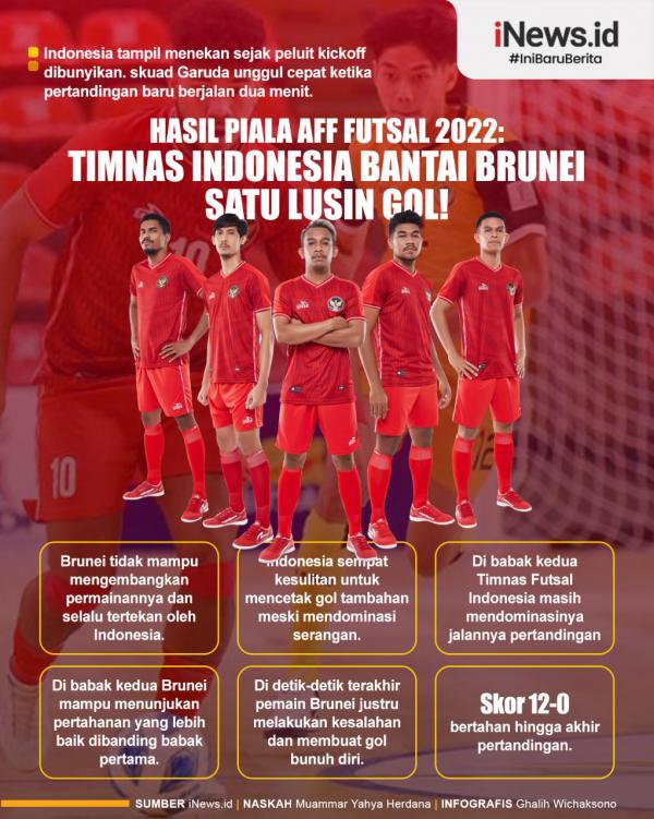 Timnas Futsal Indonesia 12 Infografis