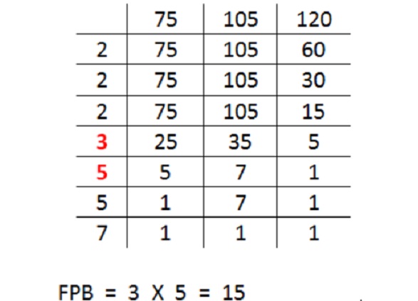 KPK dan FPB2 KPK dan FPB2