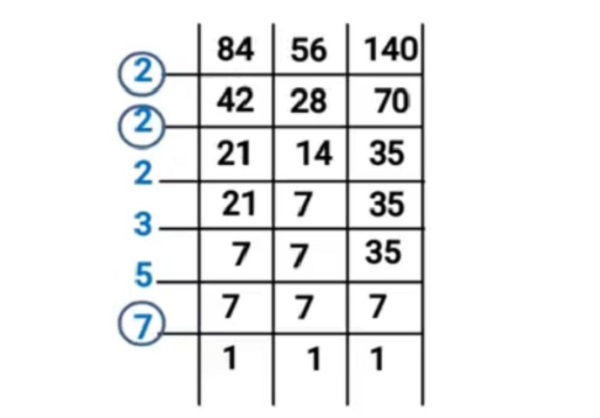 KPK dan FPB3 KPK dan FPB3